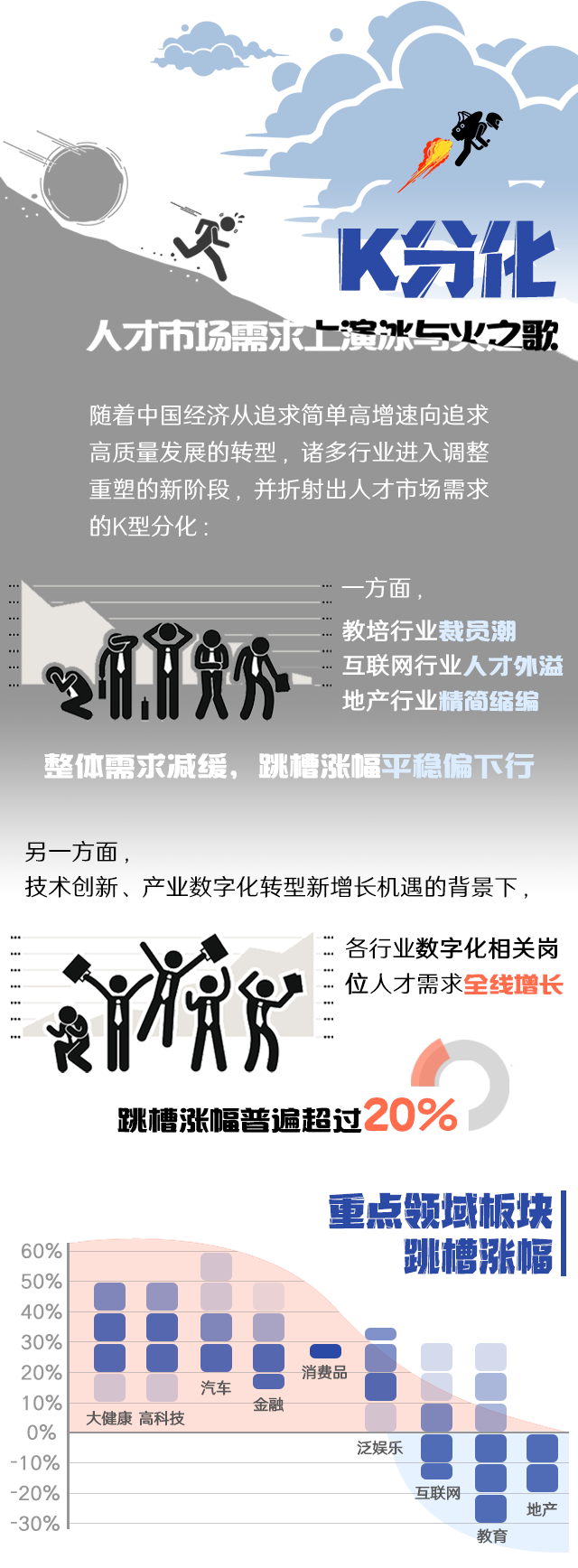 BG大游集团国际《2022人才市场洞察及薪酬指南》核心发现