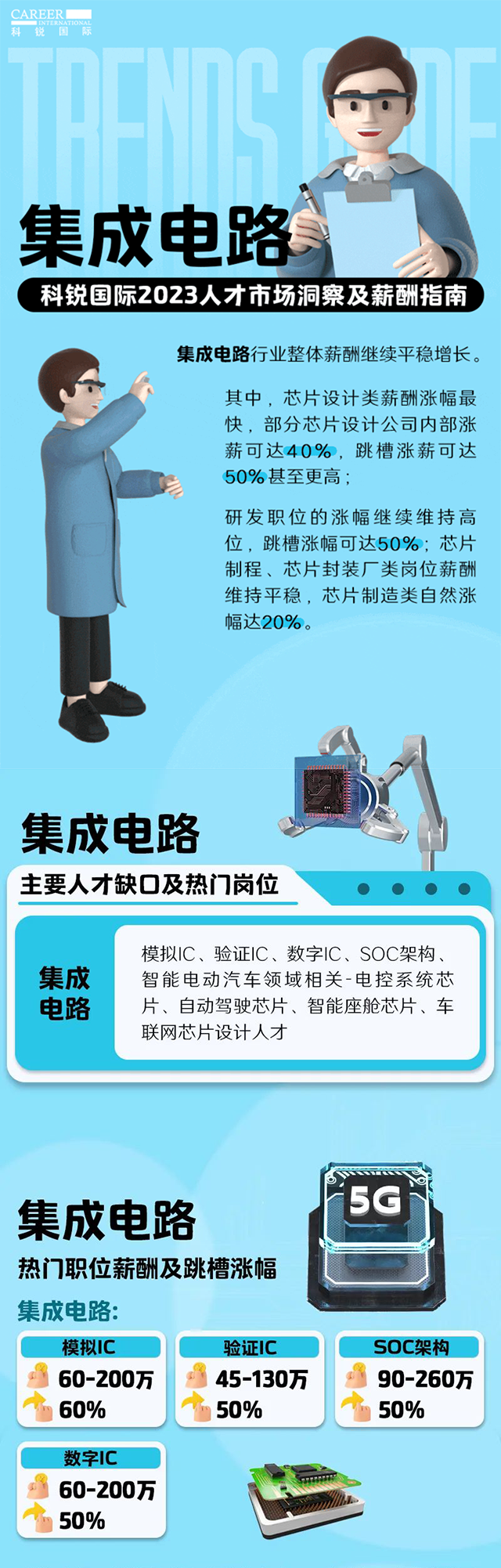 知名猎头公司BG大游集团国际薪酬报告中集成电路行业的人才市场洞察和薪酬指南