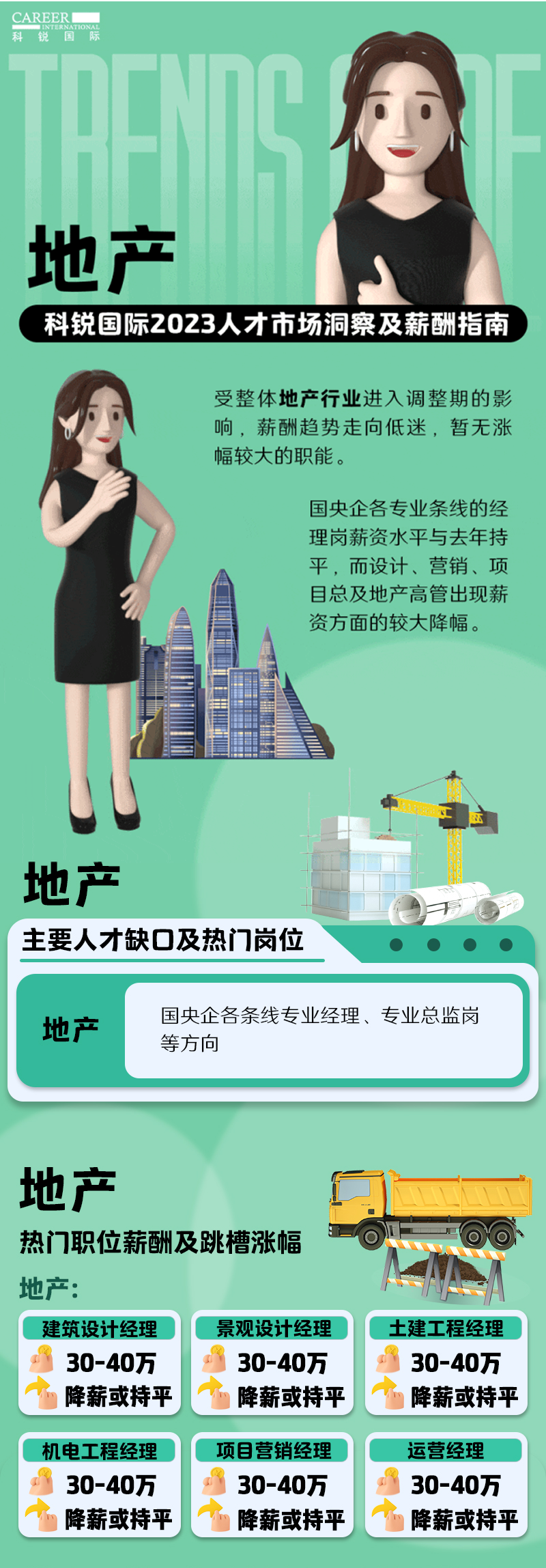 知名猎头公司BG大游集团国际的薪酬报告——《2023人才市场洞察及薪酬指南-地产篇》