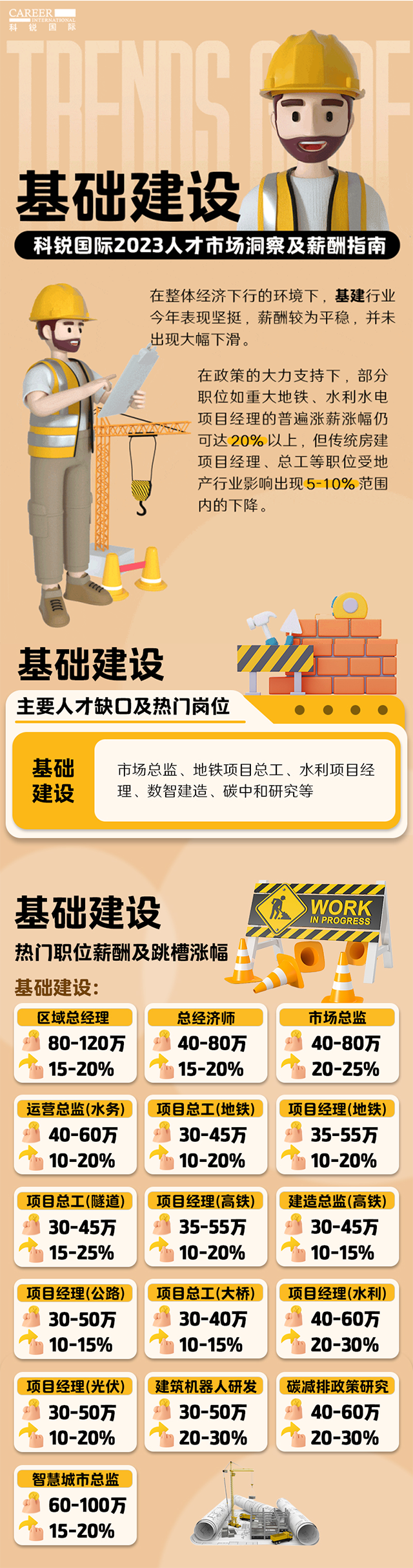 知名猎头公司BG大游集团国际薪酬报告——《2023人才市场洞察及薪酬指南-基础建设篇》