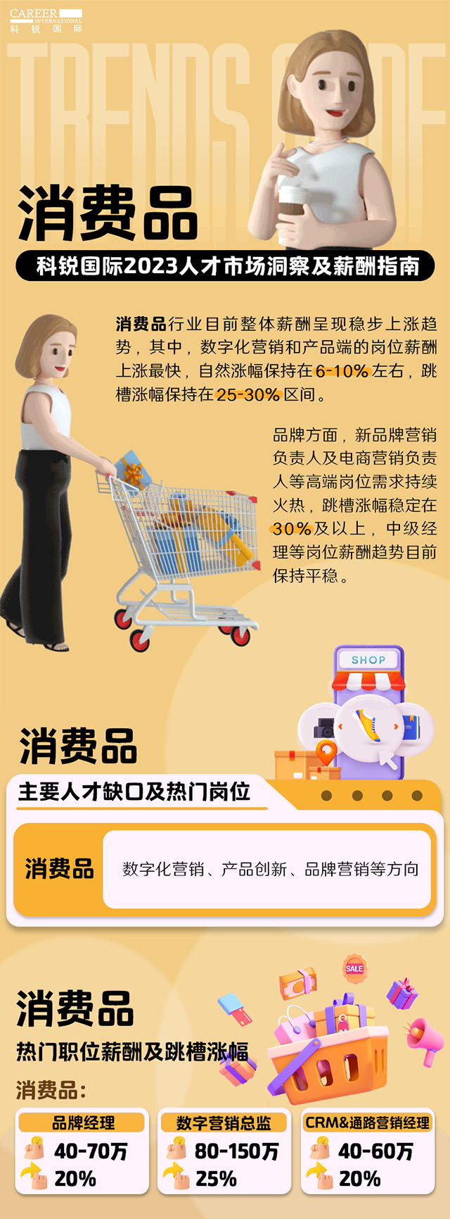 知名猎头公司BG大游集团国际发布的薪酬报告——《2023人才市场洞察及薪酬指南-消费品篇》