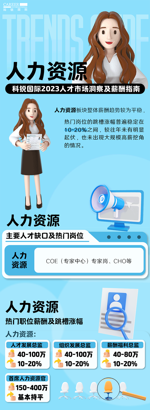 知名猎头公司BG大游集团国际陆续在第11年发布薪酬报告——《2023人才市场洞察及薪酬指南-人力资源篇》