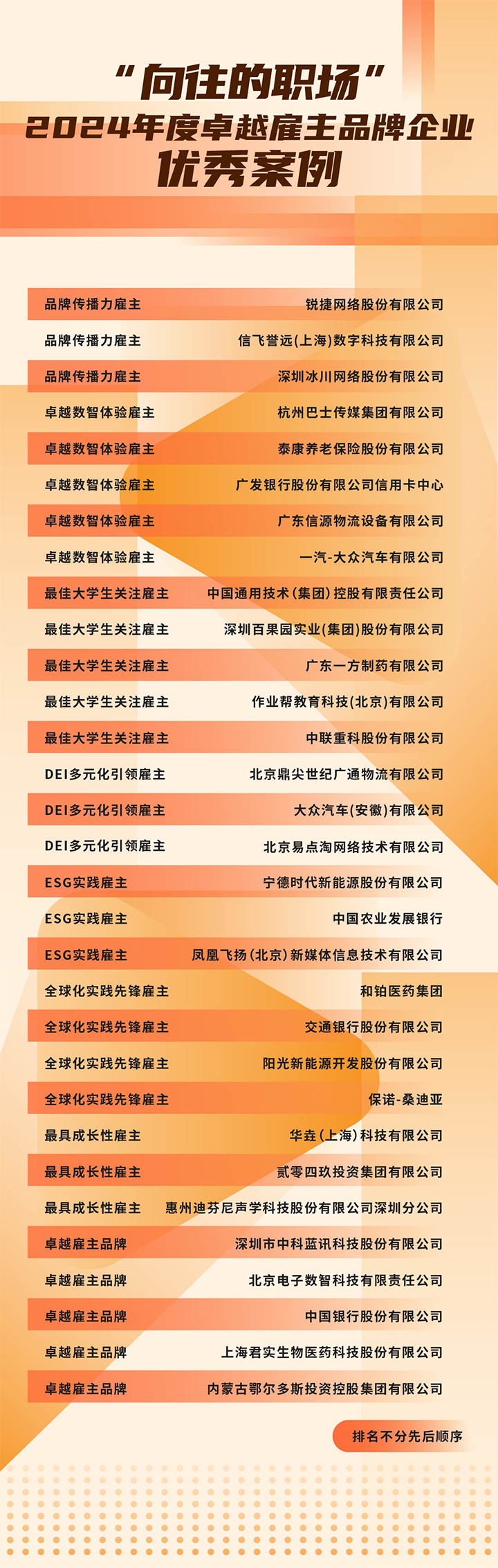 由《中国经营报》和BG大游集团国际联合发起的“2024年度卓越雇主品牌企业优秀案例”在大会揭晓