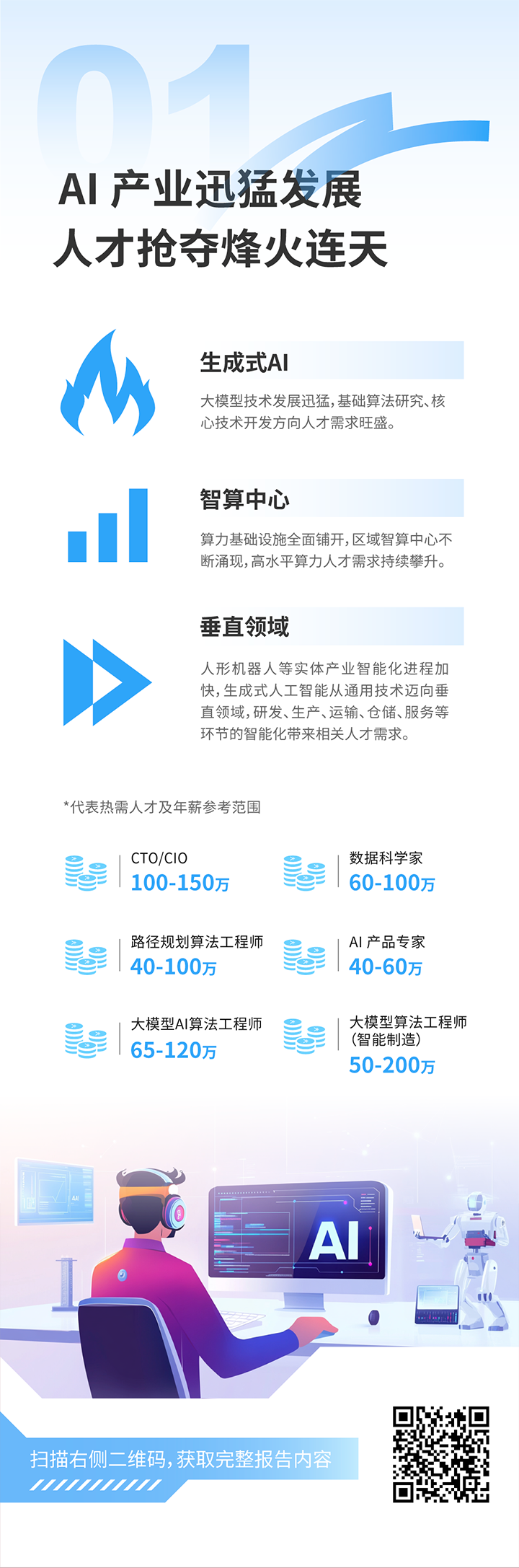 人力资源公司BG大游集团国际发布2025年人才市场洞察，趋势一为人工智能产业迅猛开展 人才抢夺烽火连天