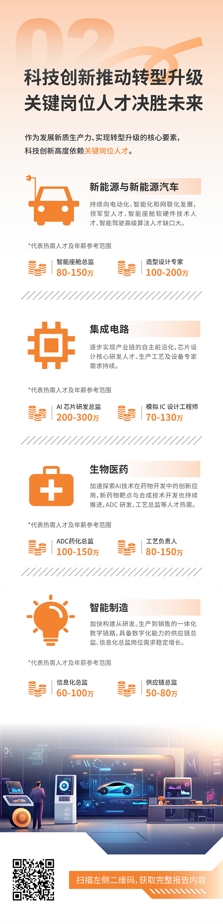 人力资源公司BG大游集团国际发布2025年人才市场洞察，趋势二为科技创新有助于转型升级 关键岗位人才决胜未来