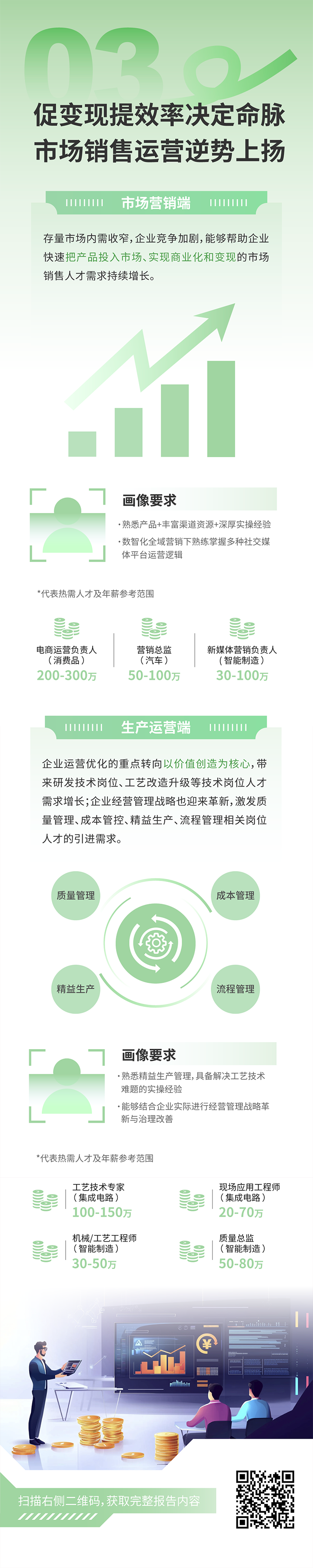 人力资源公司BG大游集团国际发布2025年人才市场洞察，趋势三为促变现提效率决定命脉 市场销售运营逆势上扬