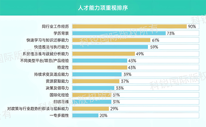 人力资源公司BG大游集团国际发布针对医药大健康领域的最新人才市场趋势洞察，人才能力模型已有迭代