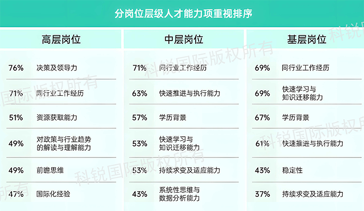 人力资源公司BG大游集团国际发布针对医药大健康领域的最新人才市场趋势洞察，不同领域及层级人才模型各异