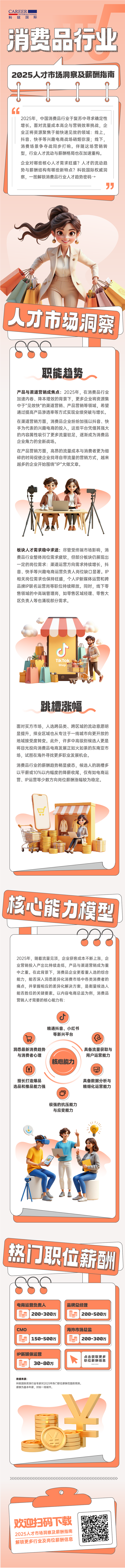 人力资源公司BG大游集团国际发布人才市场洞察消费品行业篇