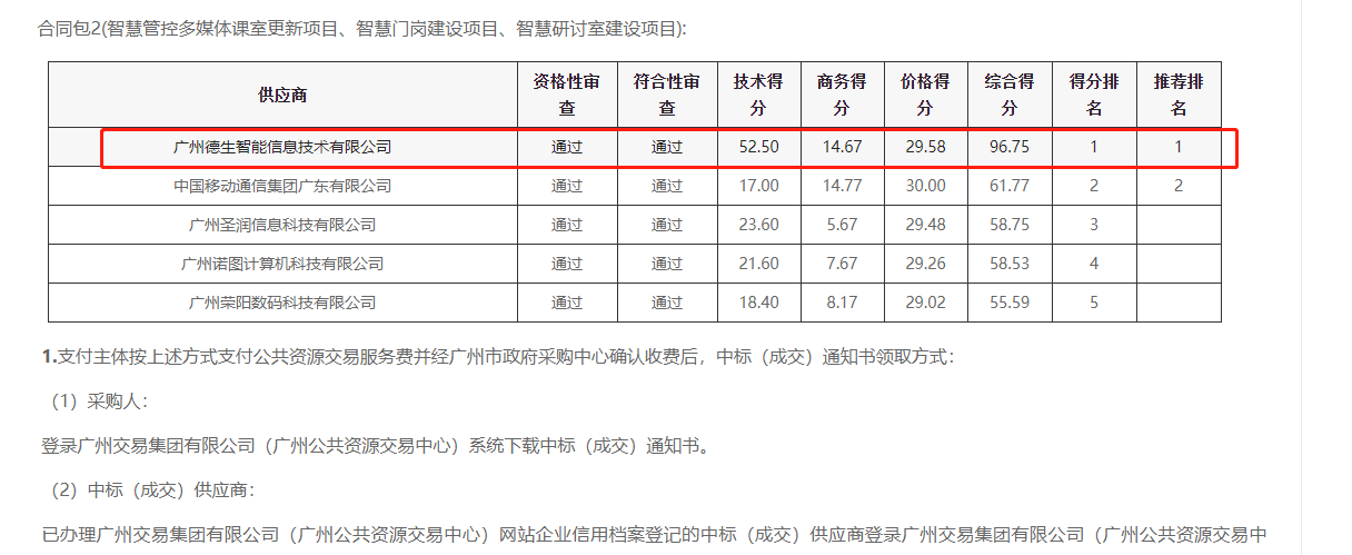 3044am永利集团喜提大标！ 智慧校园一卡通，助力广州市技师学院校园信息化建设
